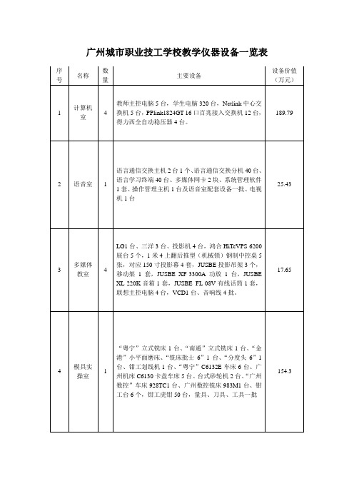 广州城市职业技工学校教学仪器设备一览表1