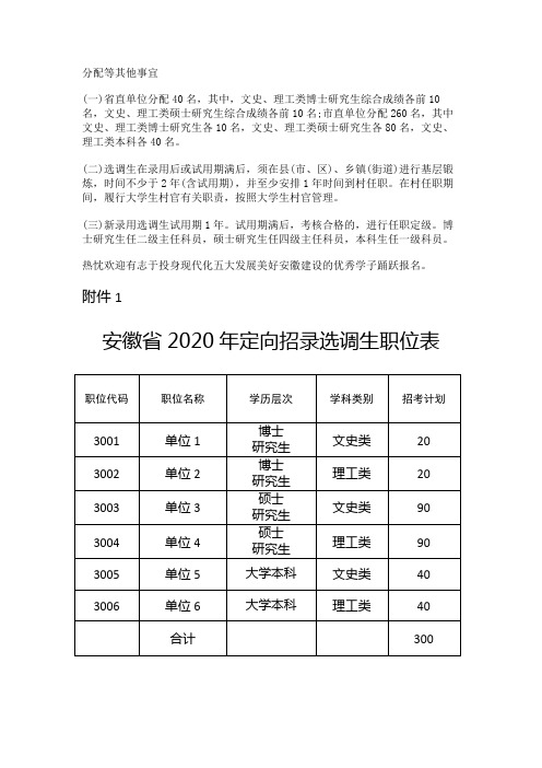 安徽省2020年定向招录选调生职位表