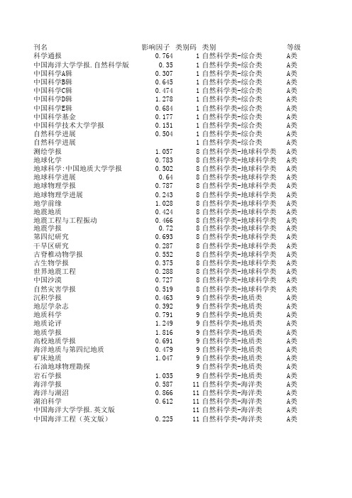 中国海洋大学大认证核心期刊