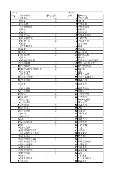 【国家自然科学基金】_去除工艺_基金支持热词逐年推荐_【万方软件创新助手】_20140731