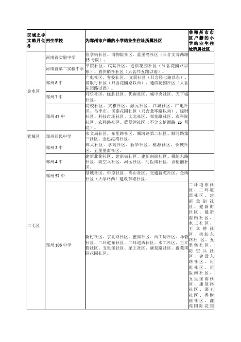 郑州市各个初中划片范围-建新街划片初中