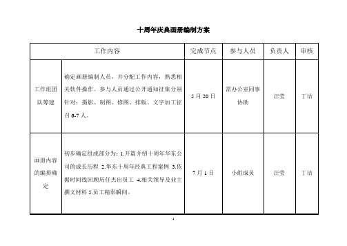 十周年画册编制方案