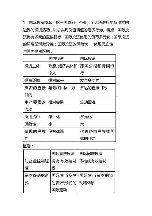 国际投资学重点及解析