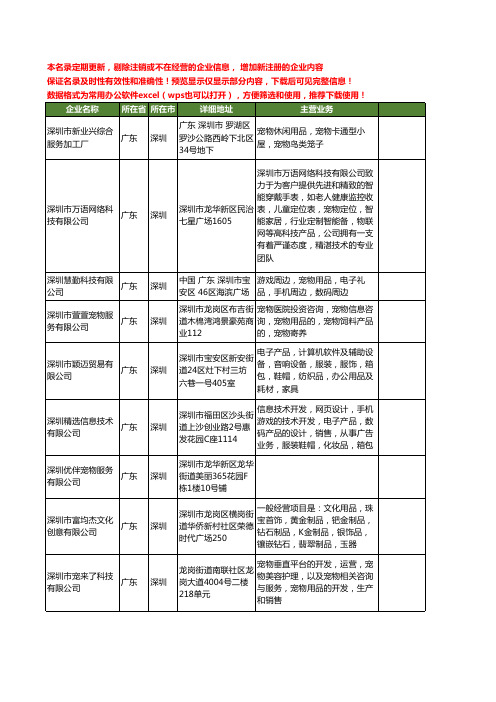 新版广东省深圳宠物服务工商企业公司商家名录名单联系方式大全83家