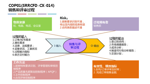 顾客导向过程-乌龟图