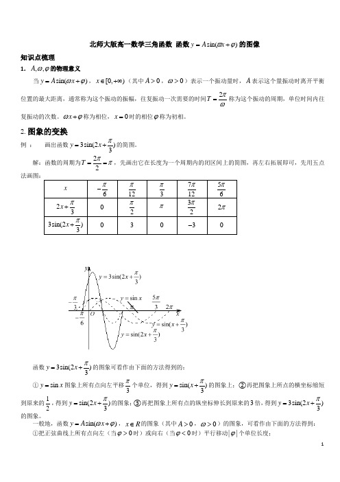 正弦型函数图像及性质(学生用)