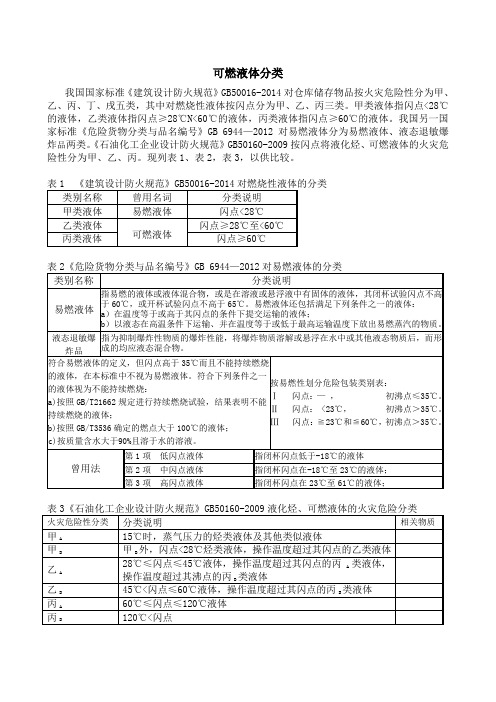 易燃液体的不同分类比较