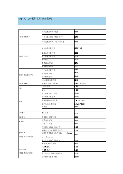 SAP模块常用事务代码