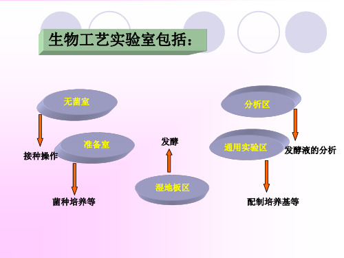 发酵设备发酵罐的一些操作共48页PPT课件