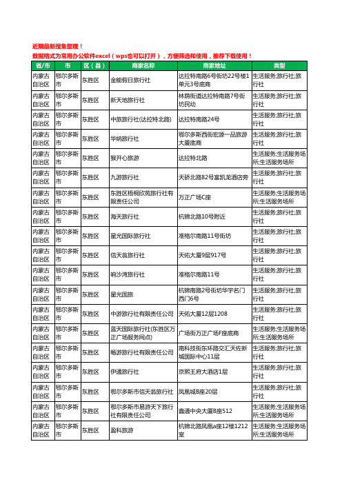 2020新版内蒙古自治区鄂尔多斯市东胜区旅行社工商企业公司商家名录名单黄页联系方式大全52家