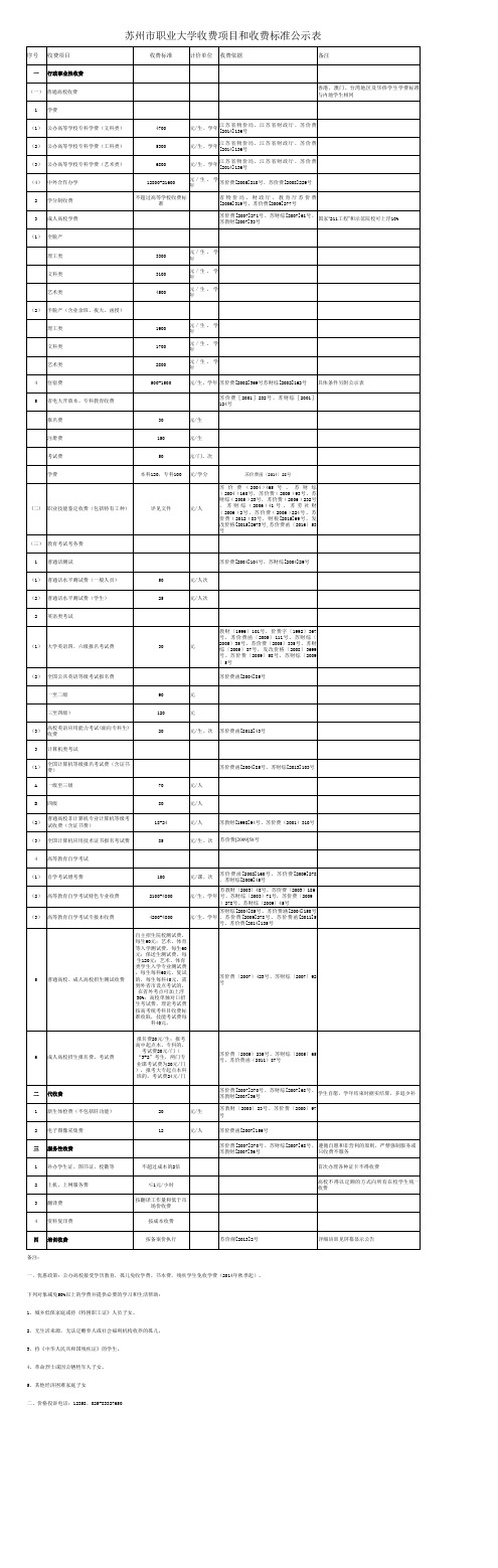 苏州市职业大学收费项目和收费标准公示表