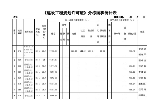 一期《建设工程规划许可证》分栋面积统计表