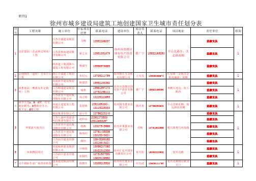 2014年度徐建发12号附件之附件1徐州市城乡建设局创建国家卫生城市责任划分表25111905