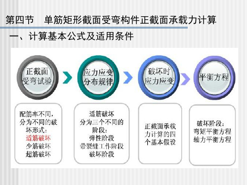 第三章 第四节  单筋矩形截面受弯构件正截面承载力计算