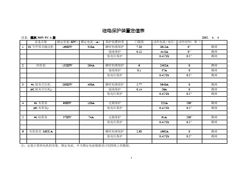 继电保护装置定值表