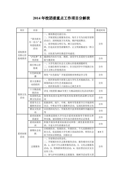 团委2014重点工作时间推进表