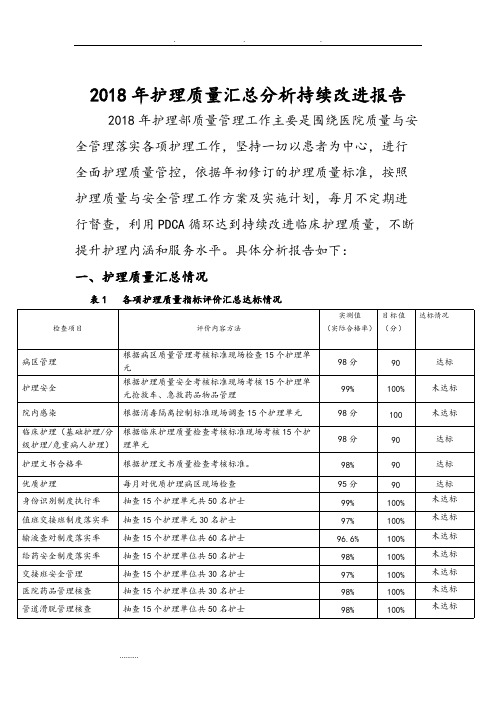 (完整)2018年护理_质量汇总分析持续改进,推荐文档