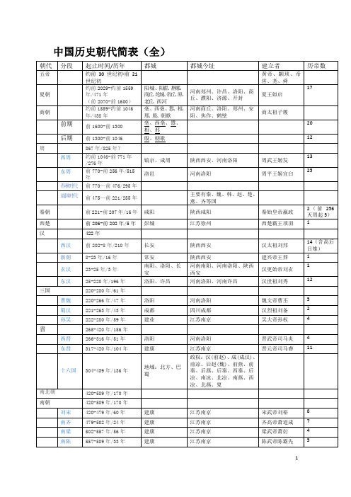 中国历史朝代简表(全)