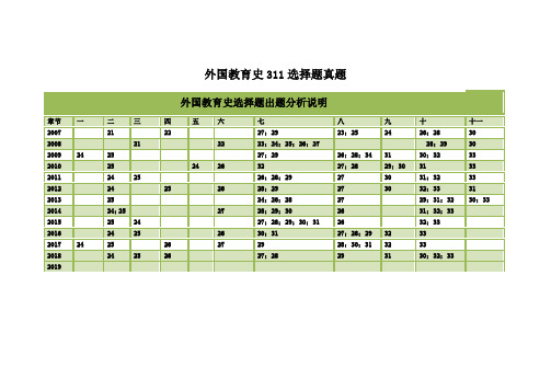 2019年外国教育史真题——选择题随堂讲义