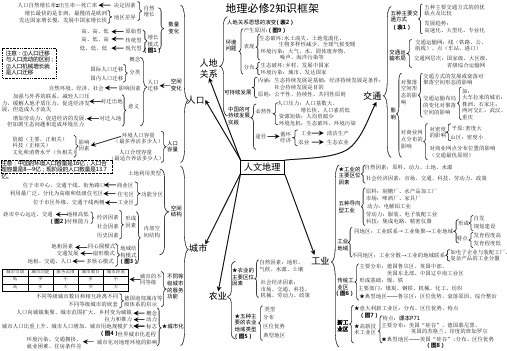 人教版高中地理必修2知识框架