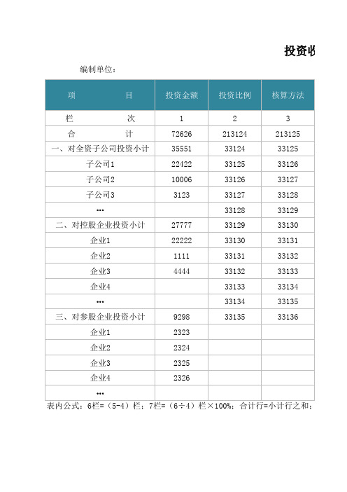 投资收益预算表(1)