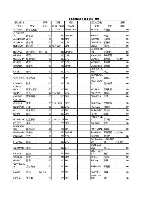 世界各国电压及 插头规格一览表