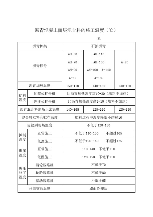 沥青混凝土面层混合料的施工温度