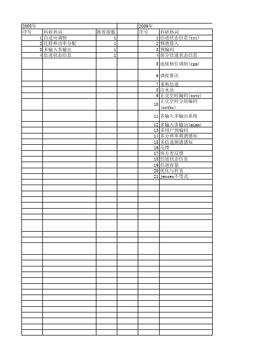 【国家自然科学基金】_部分信道状态信息_基金支持热词逐年推荐_【万方软件创新助手】_20140730