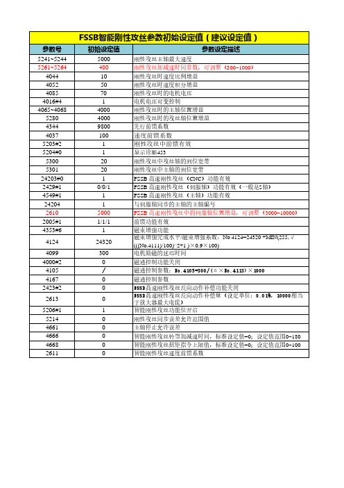 FANUC 0i-MF伺服调整相关参数推荐设置 (1)