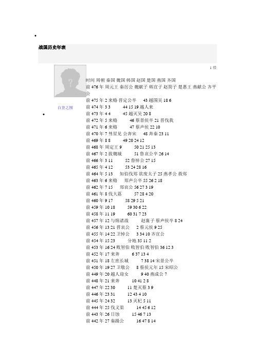 春秋战国年表