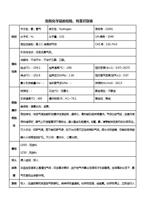 危险化学品的危险、有害识别表