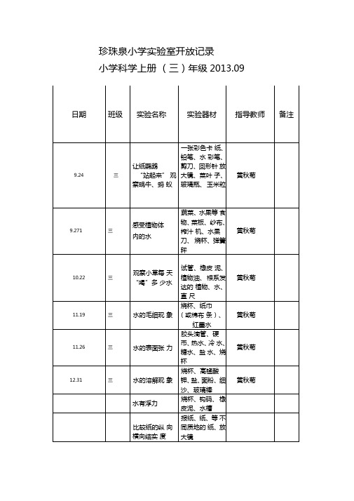 试验室开放文本记录资料表