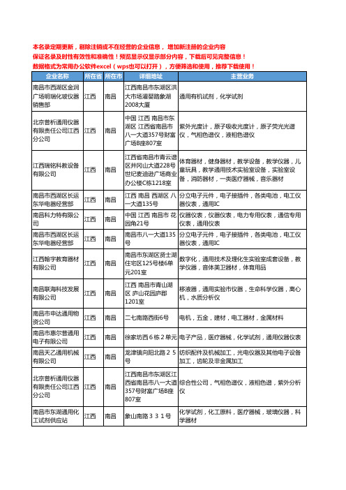 新版江西省南昌通用仪器工商企业公司商家名录名单联系方式大全20家