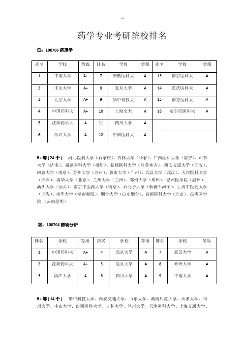 药学专业考研院校排名