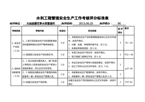 水利工程管理安的全生产工作考核评分标准表