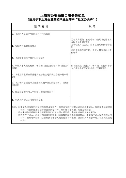 非上海生源高校毕业生落户“社区公共户”菜单