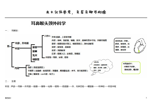 耳鼻喉复习总结(优质参考)