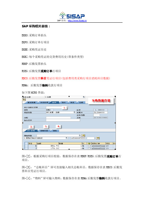 SAP采购相关表格