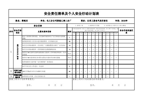 郄建兵安全责任清单及个人安全行动计划表