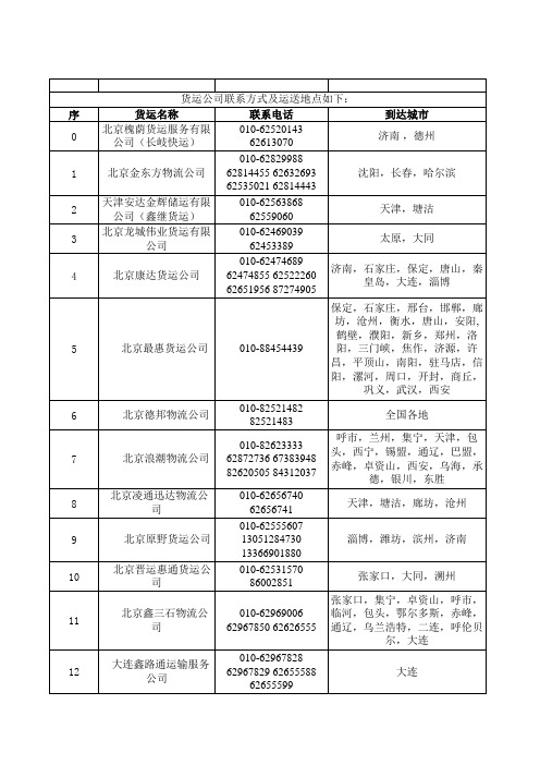 北京到全国各地货运及电话