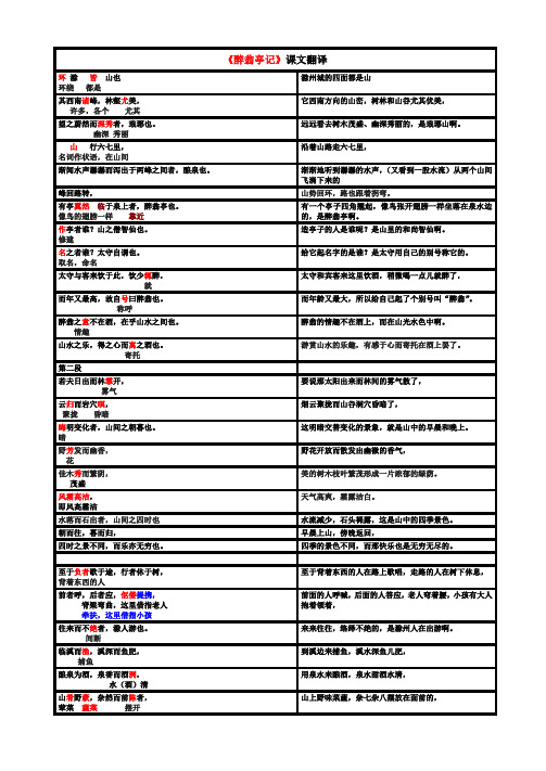 《醉翁亭记》课文翻译(部编人教版九年级语文上册第11课)