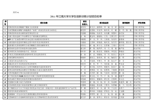 2011年江南大学大学生创新训练计划项目