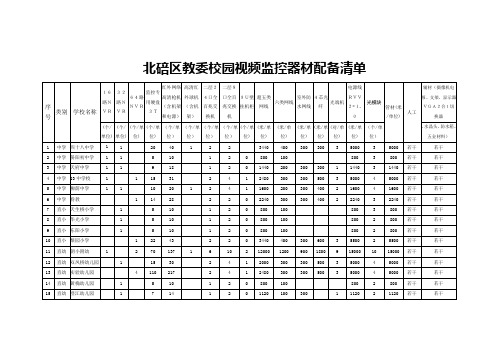 北碚区教委校园视频监控器材配备清单