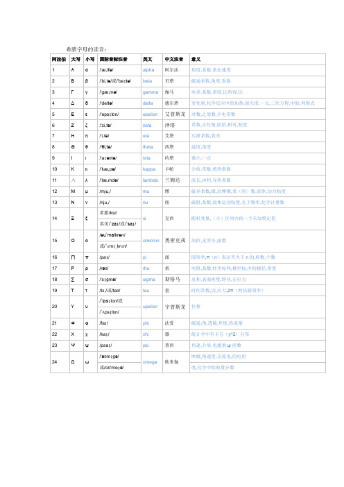 最新希腊字母的读音-常用数学符号大全、关系代数符号