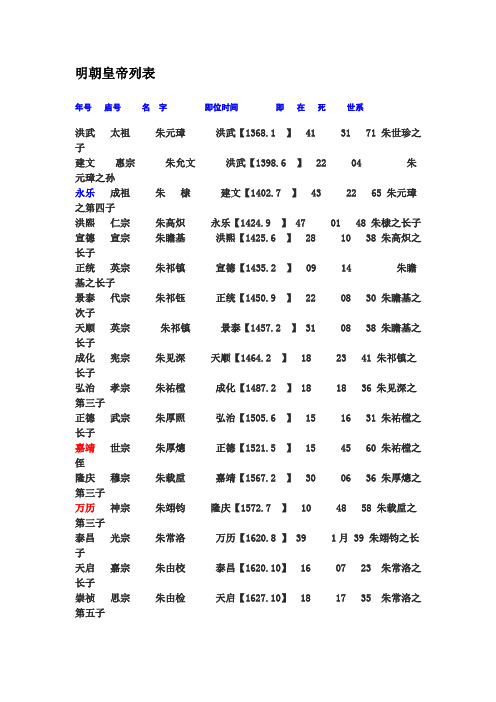 明朝皇帝列表