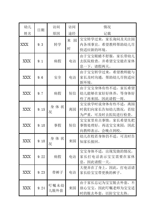 大班家园联系记录表1