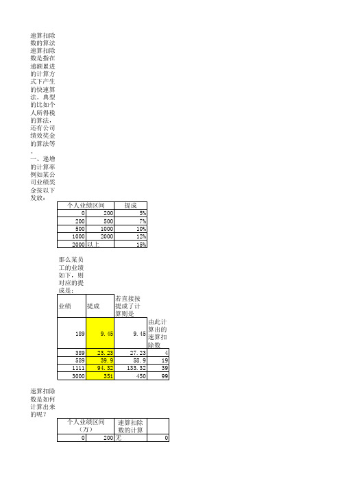 速算扣除数