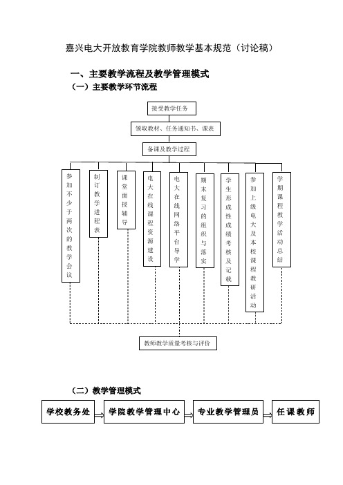 嘉兴电大开放教育学院教师教学基本规范讨论稿.doc