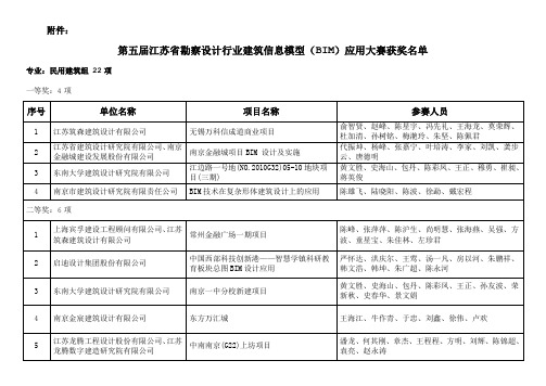 第五届江苏省勘察设计行业建筑信息模型(BIM)应用大赛