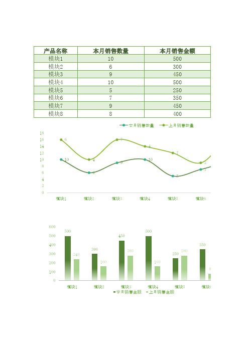 数据统计分析表-可视化图表2